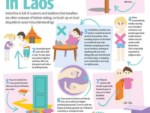Insider guide to etiquette & customs in Laos