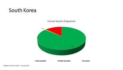 korea