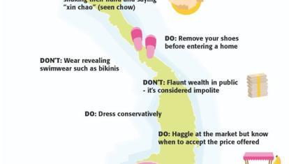 Etiquette in Vietnam cheat sheet