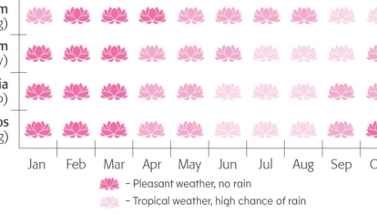 Weather-chart-Indochina-B
