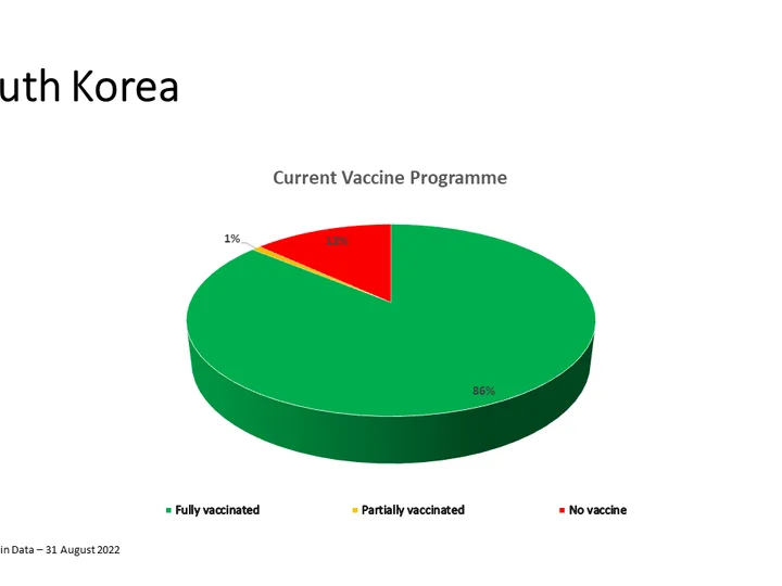 korea